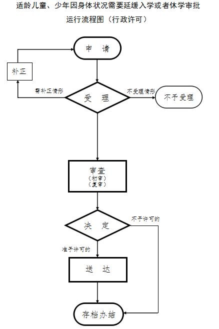 流程图_proc.jpg