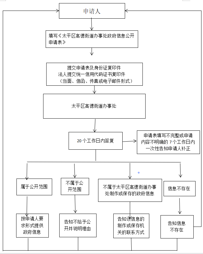 高德.png